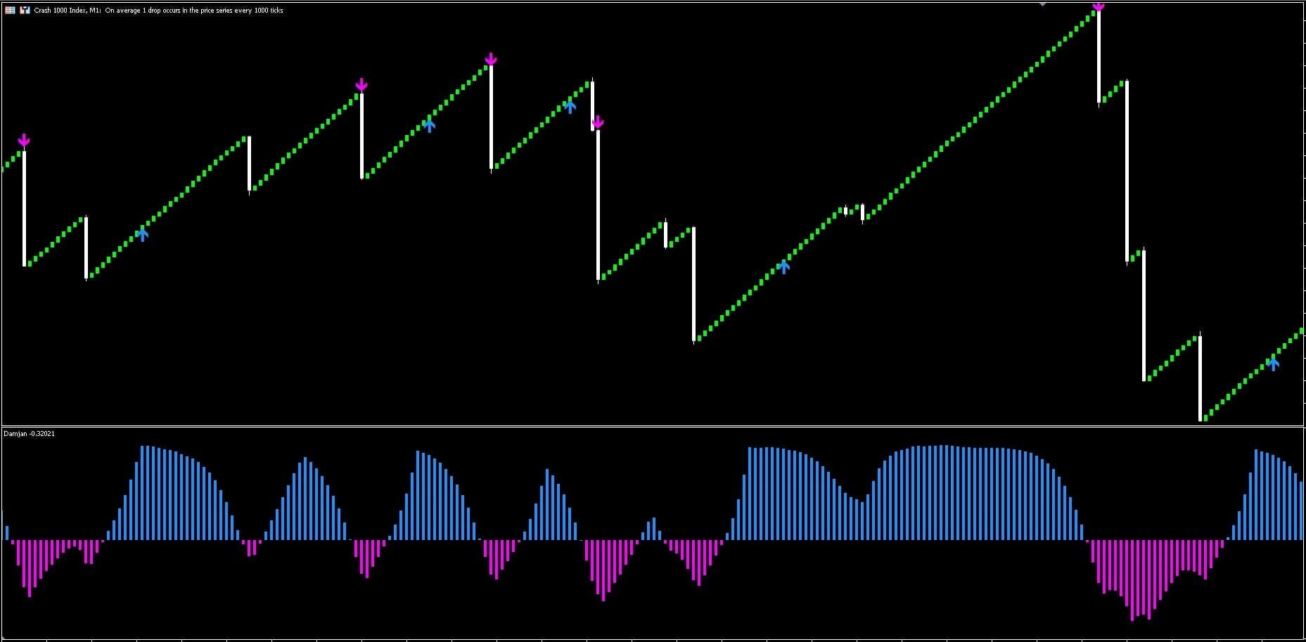 Boom and Crash Indicator SystemFREE Download ForexCracked.com
