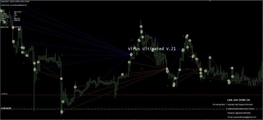 Быстрорастущий MT4 Forex EA Скачать БЕСПЛАТНО ForexCracked .com