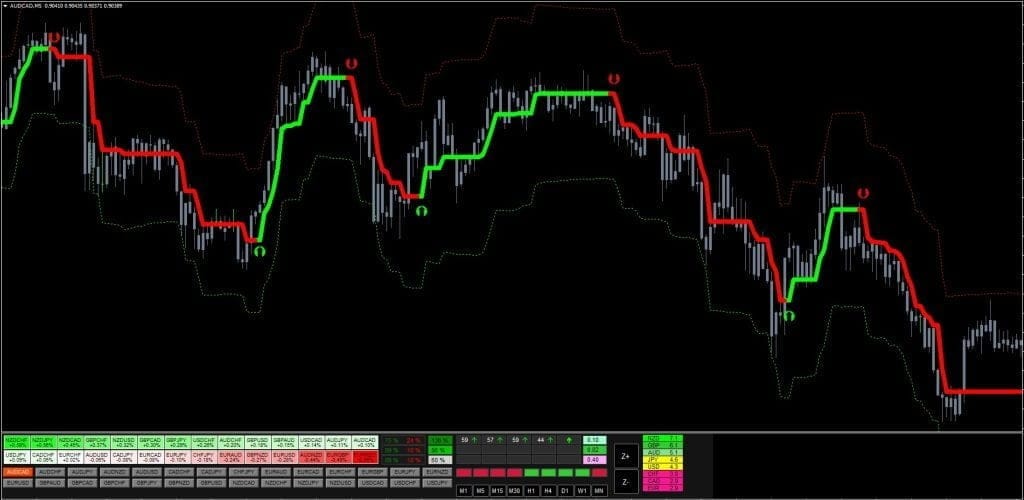 Forex Hydra Indicator FREE Download ForexCracked.com