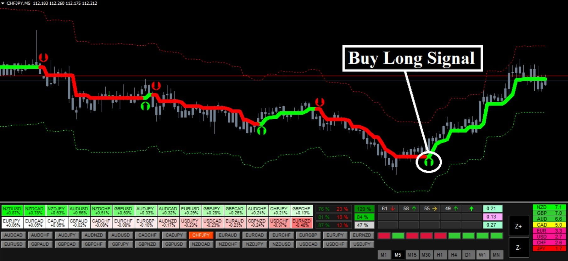 Forex Hydra Strategy And Indicator Free Download Forexcracked