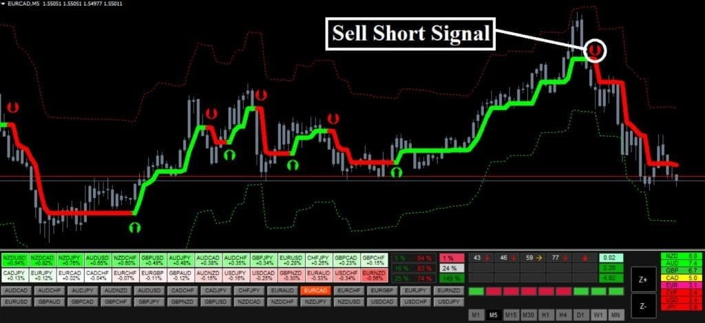 Forex Hydra Strategy & Indicator SELL FREE Download ForexCracked.com