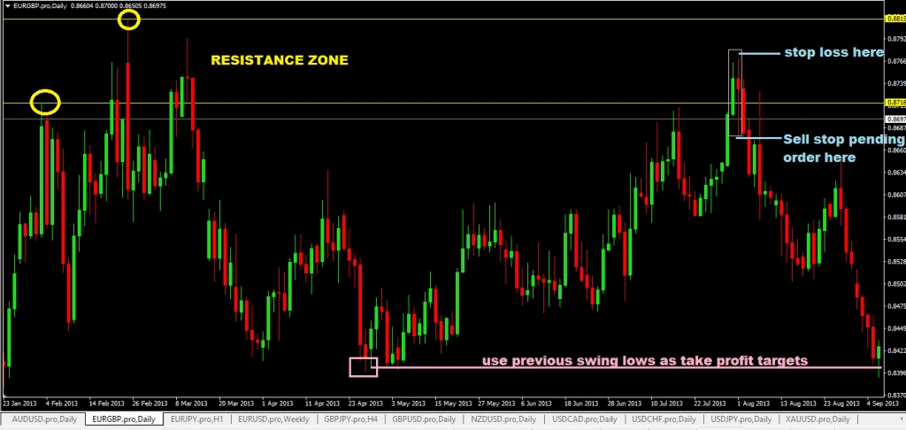 Forexcracked.com outside-bar-forex-trading-system