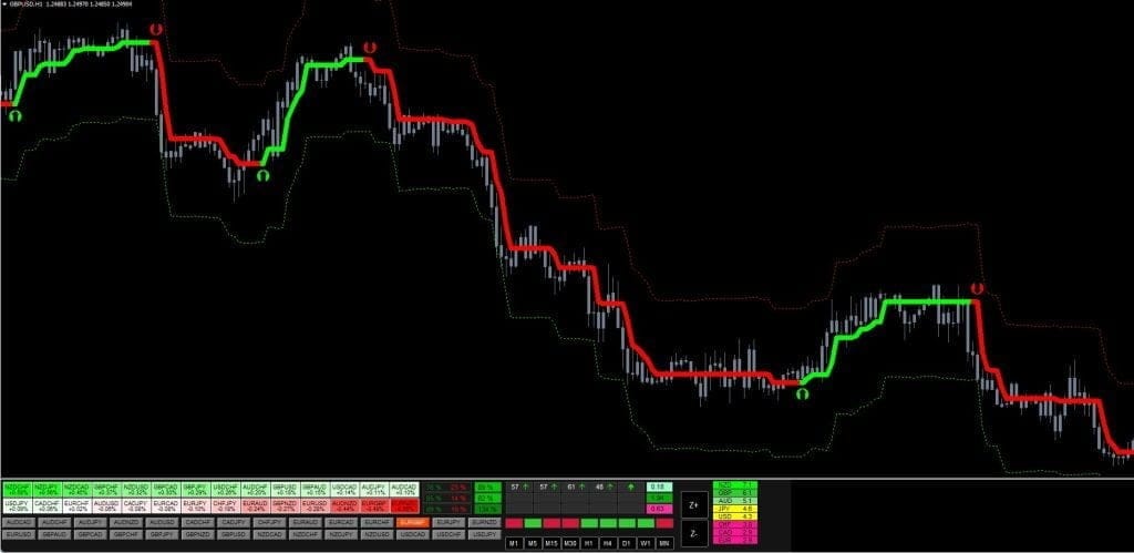 Hydra Strategy & Indicator FREE Download ForexCracked.com