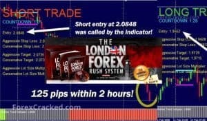 London Breakout Indicator & Strategy