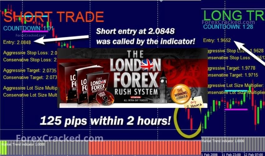 London Breakout Indicator & Strategy FREE Download ForexCracked.com