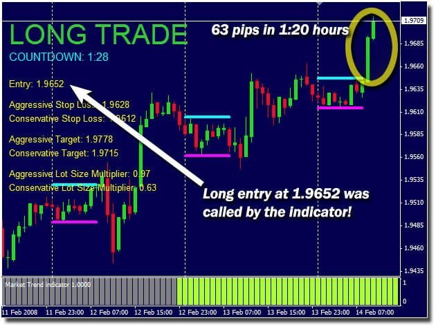 London Breakout Indicator system FREE Download ForexCracked.com