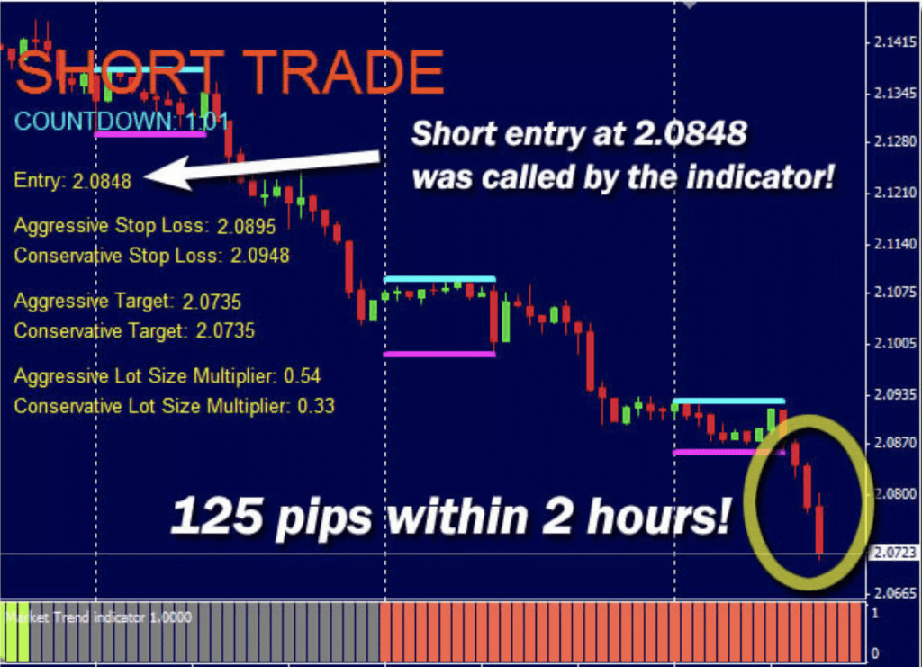 London Breakout Strategy FREE Download ForexCracked.com