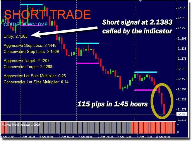 London Breakout Strategy & indicator FREE Download ForexCracked.com