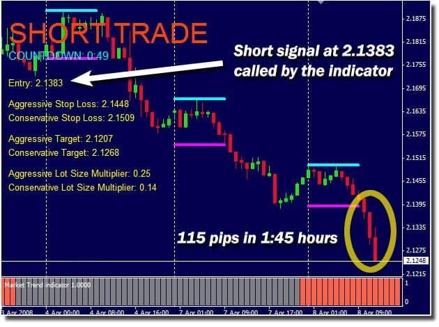 London Breakout Strategy & indicator FREE Download ForexCracked.com