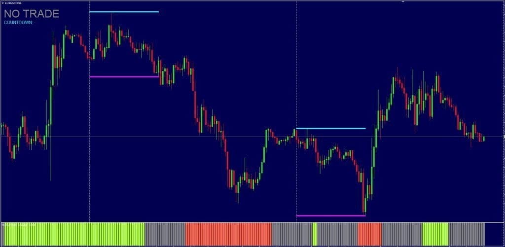 London Forex Rush indicator system FREE Download ForexCracked.com