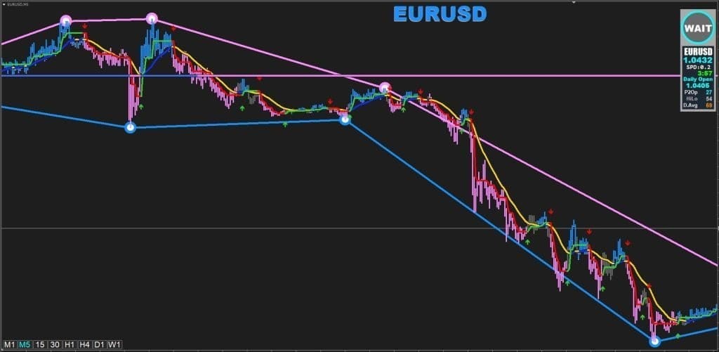 MT4 Indicator FREE Download ForexCracked.com