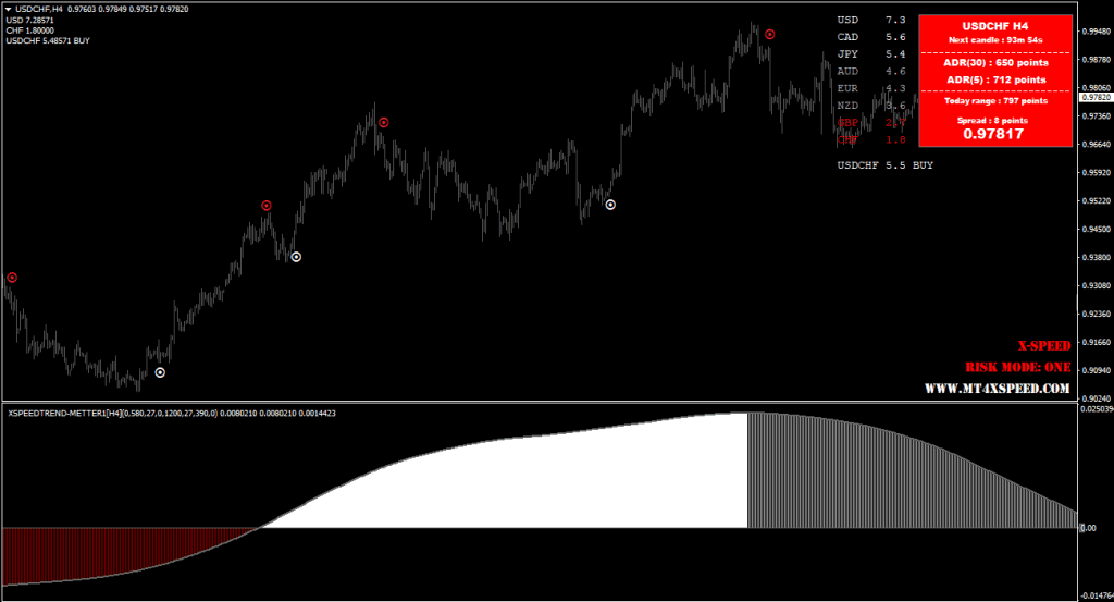 MT4 X SPEED Indicator Forex FREE Download ForexCracked.com