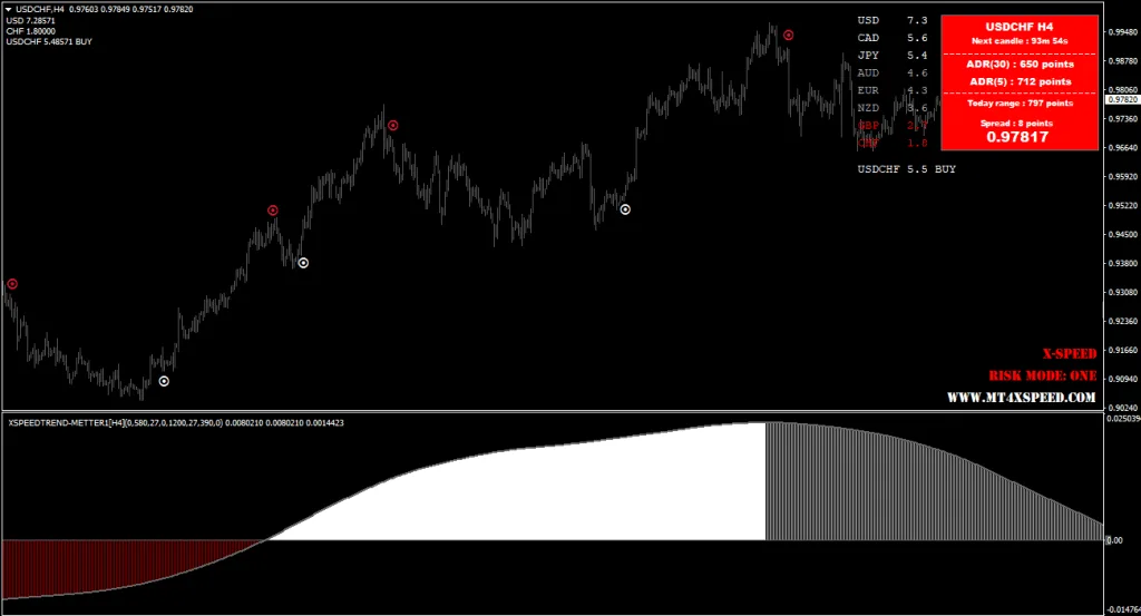 MT4 X SPEED Indicator Forex FREE Download ForexCracked.com
