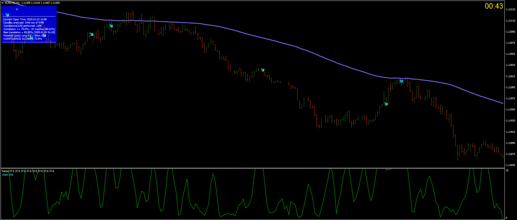 Nerpa Binary Indicator FREE Download ForexCracked.com