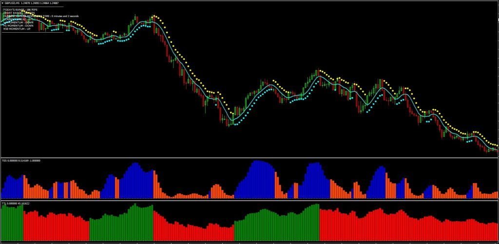 New science of forex trading nsoft free download forex market pictures