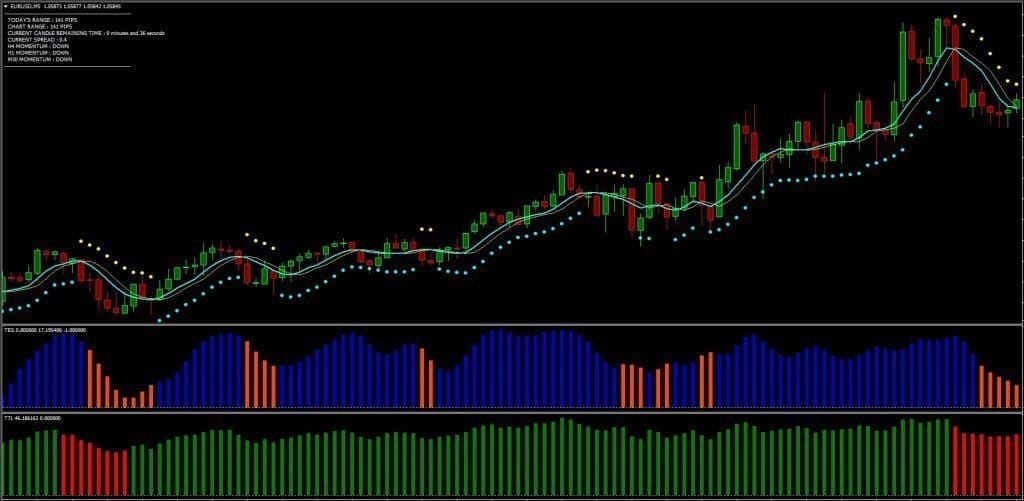Ttl signal detection indicator forex estrategia forex super win