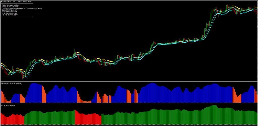 new science of forex trading nsoft free download