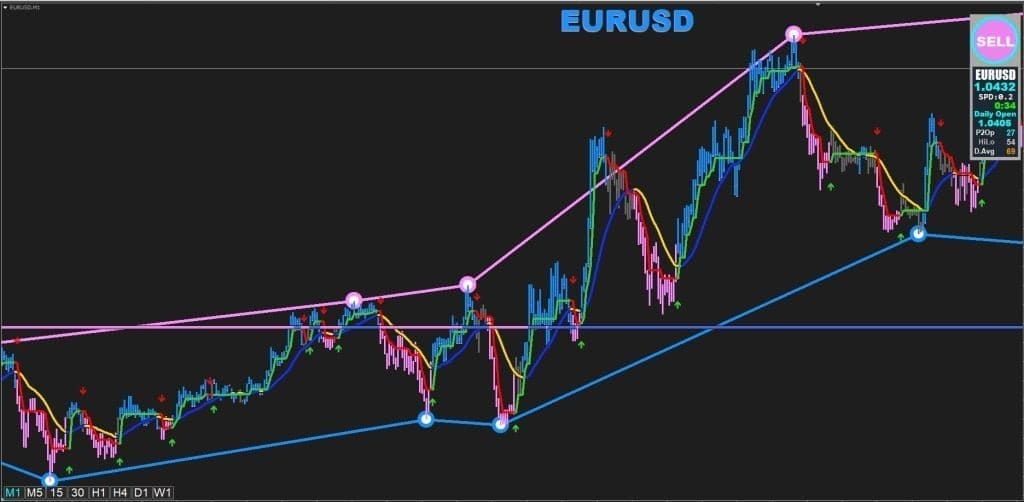 Секрет Forex TIO Скачать БЕСПЛАТНО ForexCracked.com