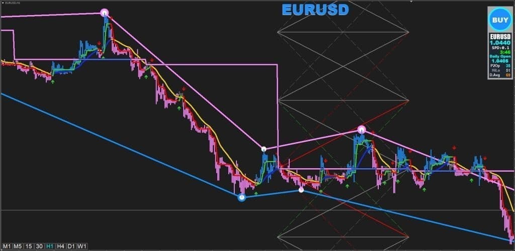 Secret Forex TIO Indicator FREE Download ForexCracked.com