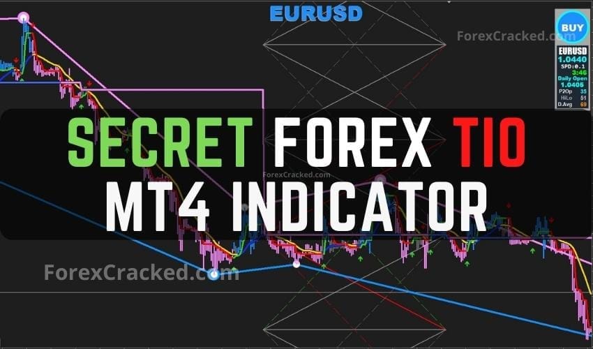 Secret Forex TIO MT4 Indicator FREE Download ForexCracked.com