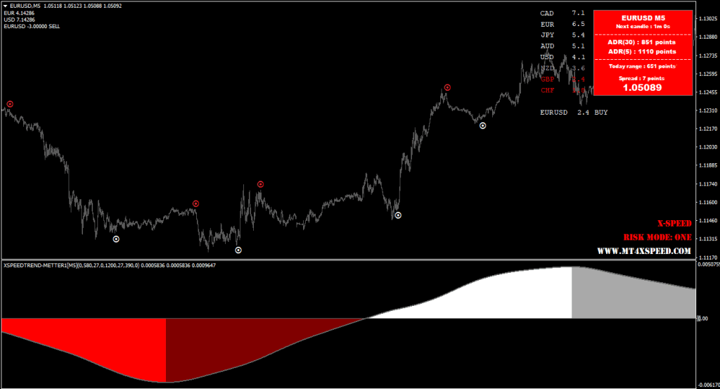 X SPEED Forex Indicator FREE Download ForexCracked.com