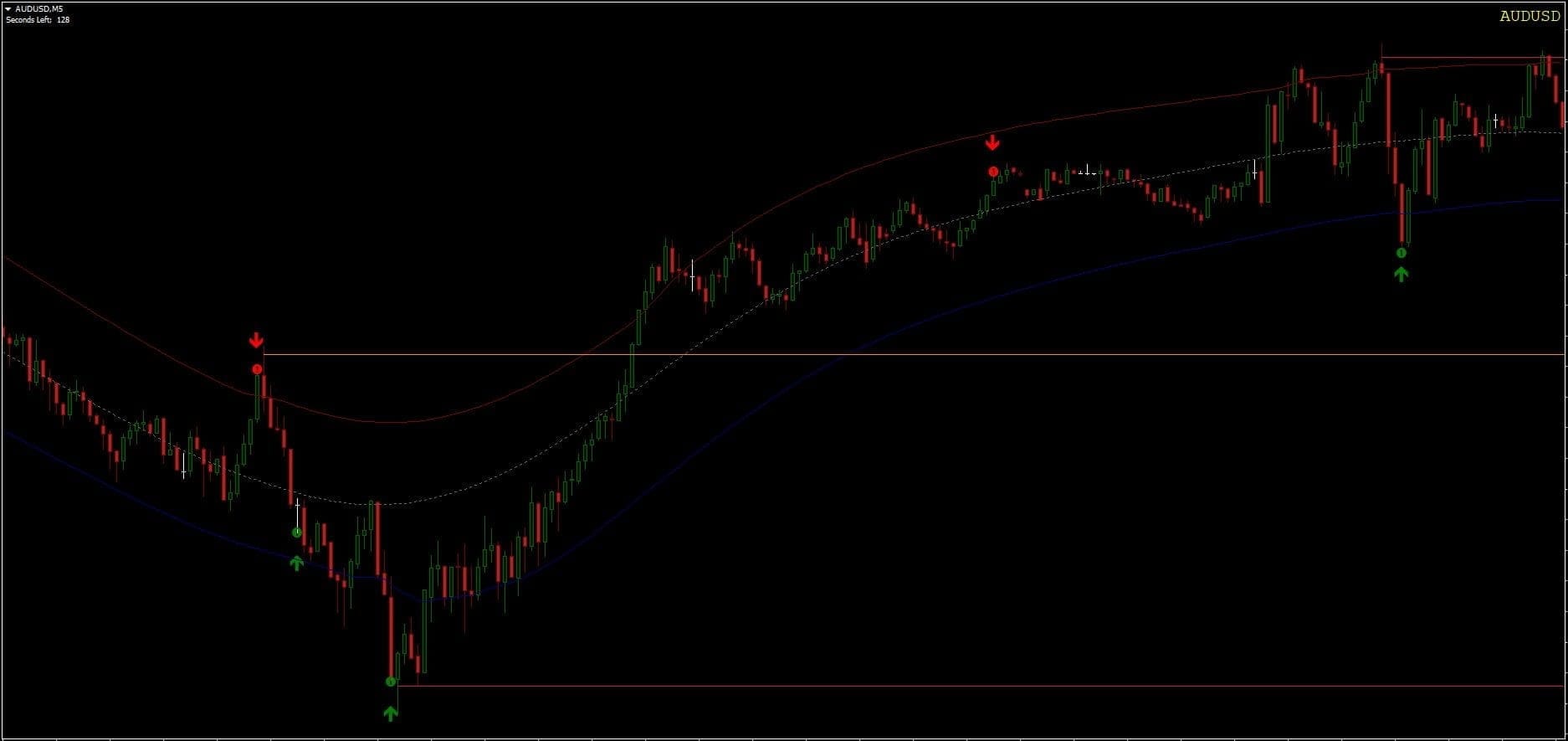 Zeus Forex Scalping Indicators FREE Download ForexCracked.com