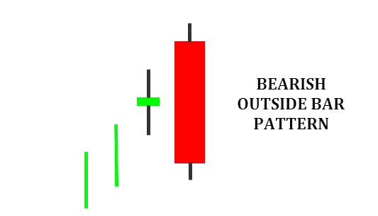 forexcracked bearish-outside-bar-pattern