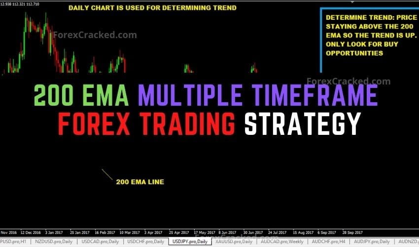 forexcracked.com 200 EMA Multiple Chart Timeframe Forex Trading Strategy