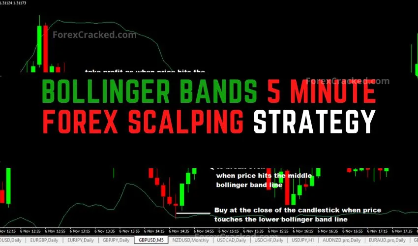 forexcracked.com Bollinger Bands 5 Minute Forex Scalping Strategy