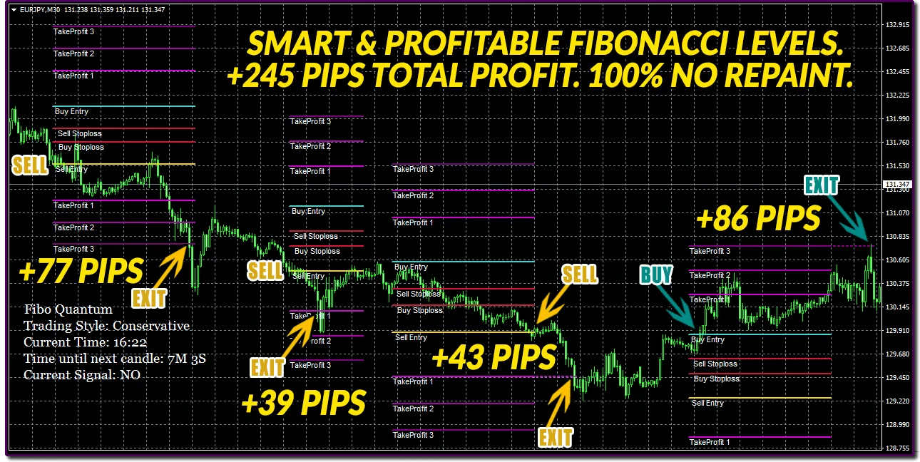 4 Wins 0 Losses. Highly Accurate Trades with Fibo Quantum! ForexCracked.com