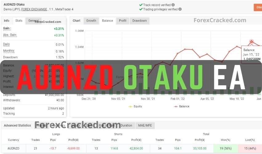 AUDNZD Otaku EA FREE Download ForexCracked.com