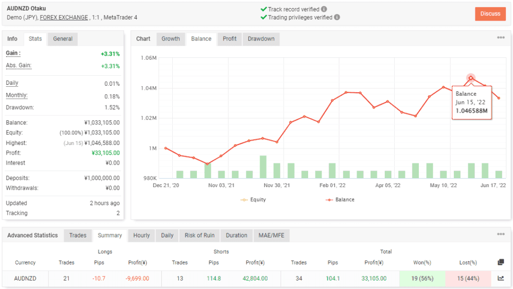 AUDNZD Otaku Robot FREE Download ForexCracked.com