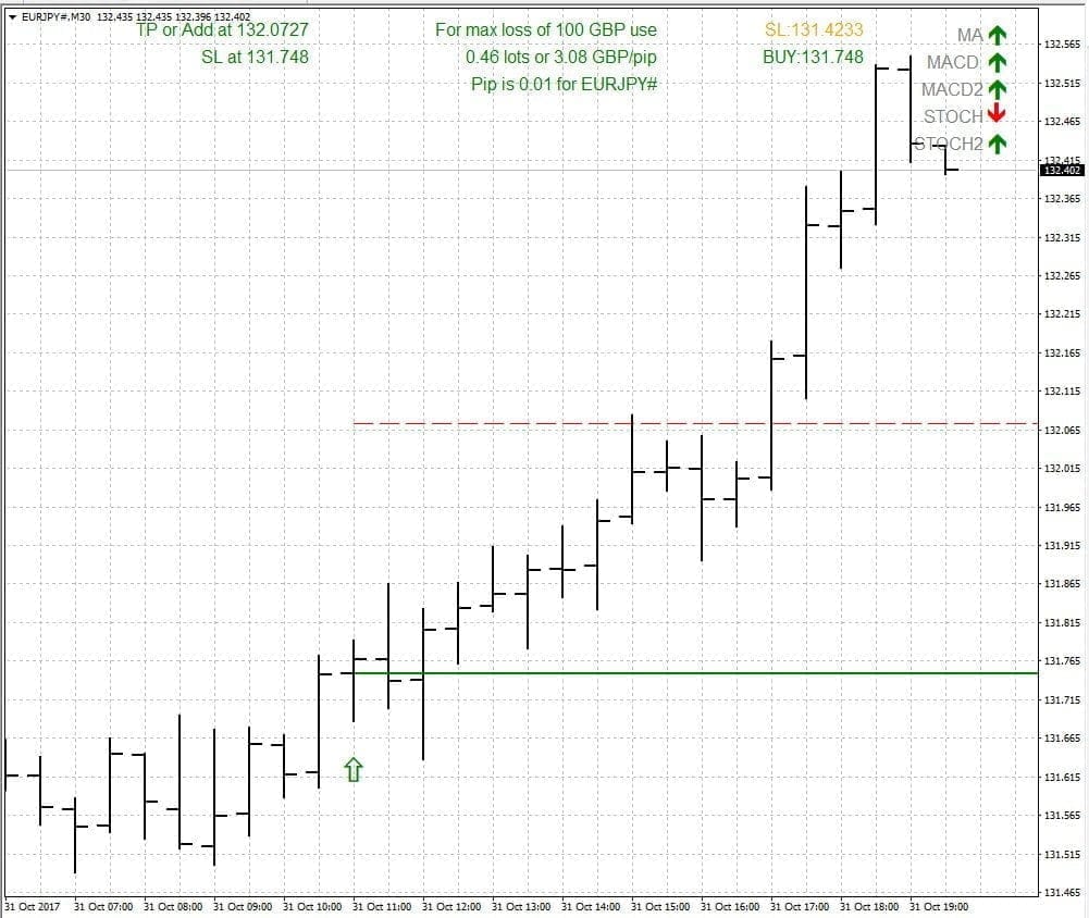 Alpesh Patel FREE Download ForexCracked.com