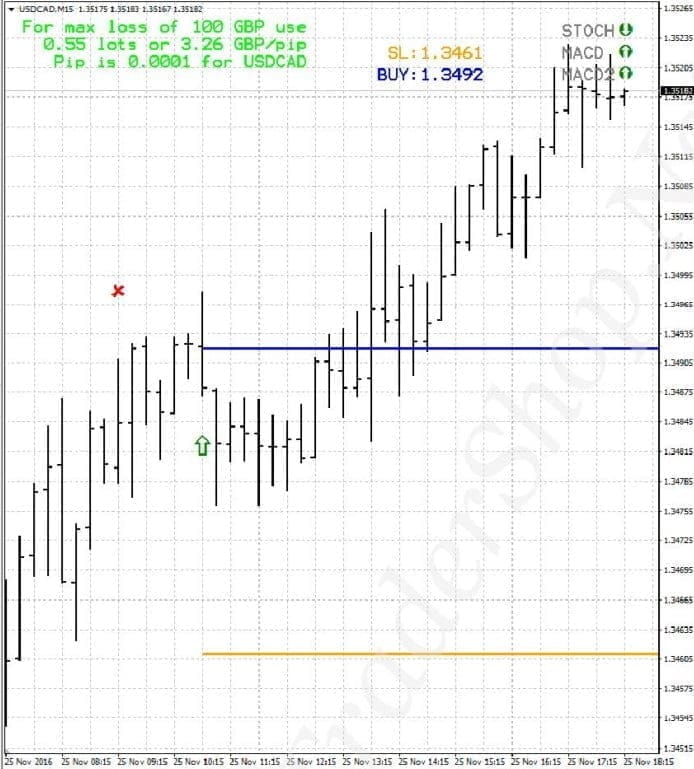 Alpesh Patel Indicator FREE Download ForexCracked.com