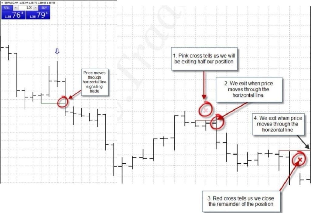 Alpesh Patel MT4 Forex Indicator FREE Download ForexCracked.com