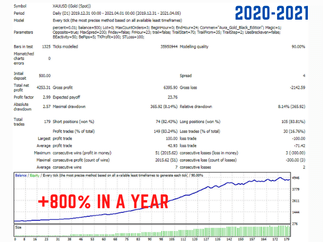 Aura Black EA FREE Download ForexCracked.com