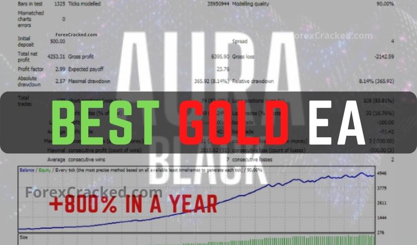 BEST GOLD EA - Aura Black FREE Download ForexCracked.com