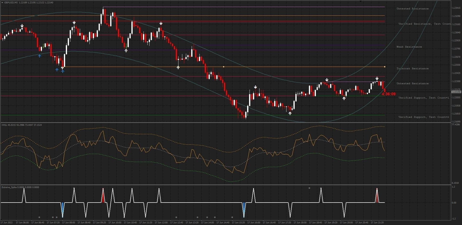 Perfect Binary Signal Indicator FREE Download ForexCracked