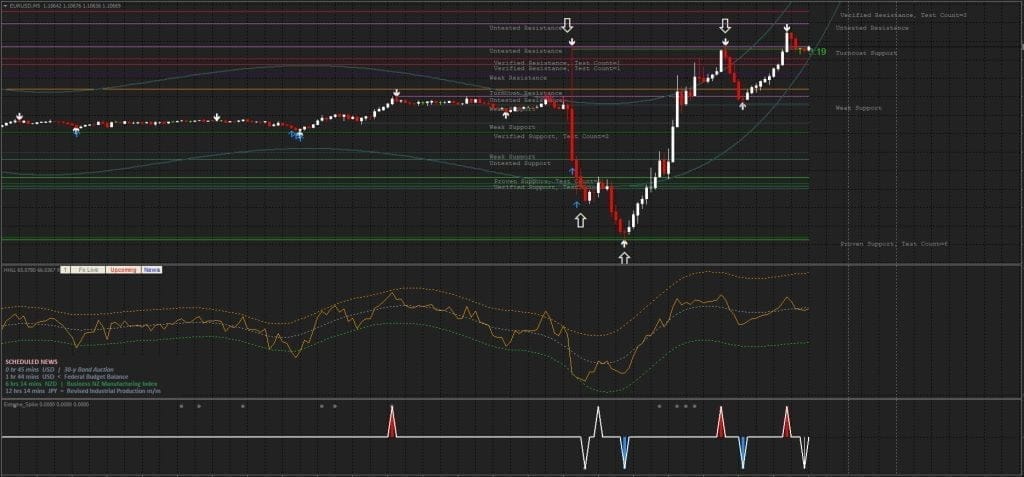 Binary Option Signal Indicator FREE Download ForexCracked.com