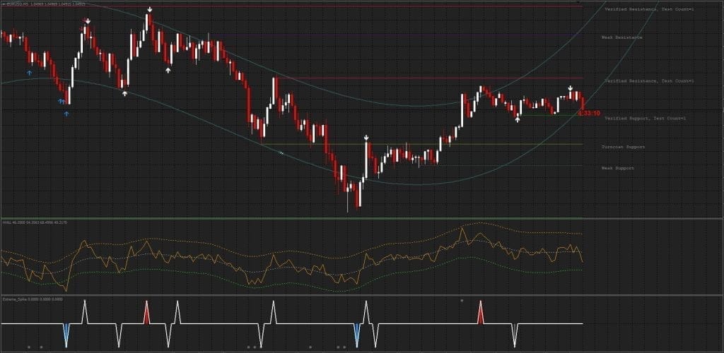 Binary Signal Indicator FREE Download ForexCracked.comPerfect Binary Signal Indicator FREE Download ForexCracked.com