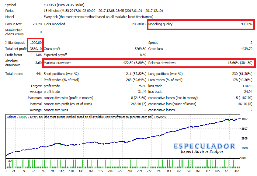埃斯佩库拉多黄牛免费下载 ForexCracked.com