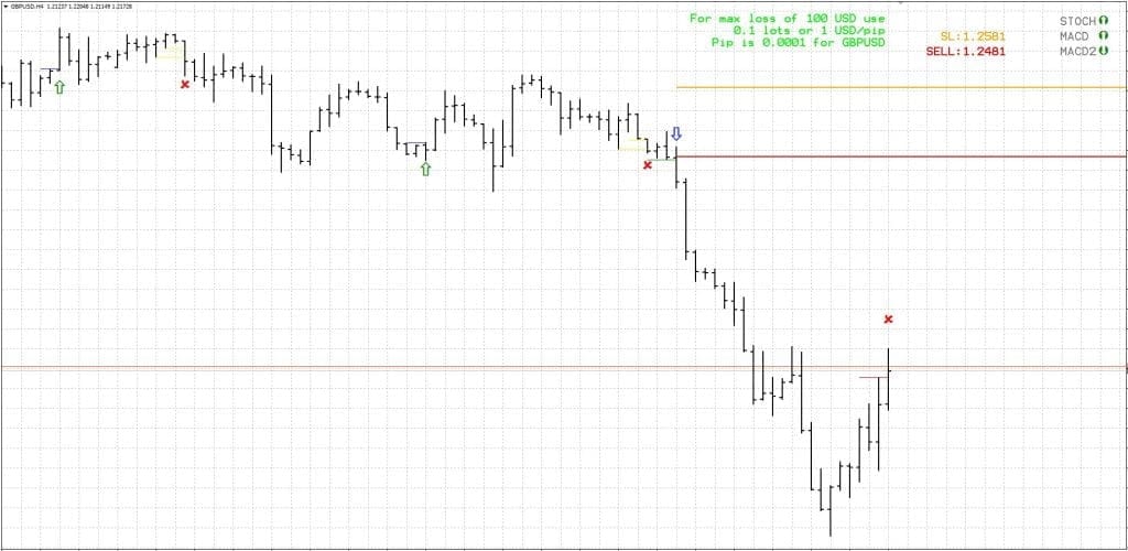 FX Pips Predator Indicator FREE Download ForexCracked.com