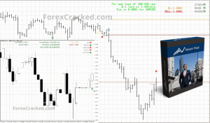 FX Pips Predator Indicator