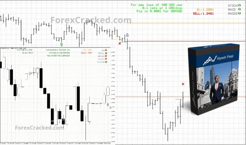 FX Pips Predator MT4 Forex Indicator FREE Download