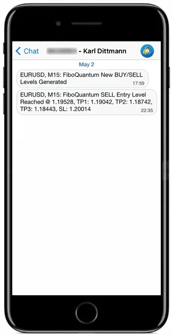 Fibo Quantum Indicator ForexCracked.com