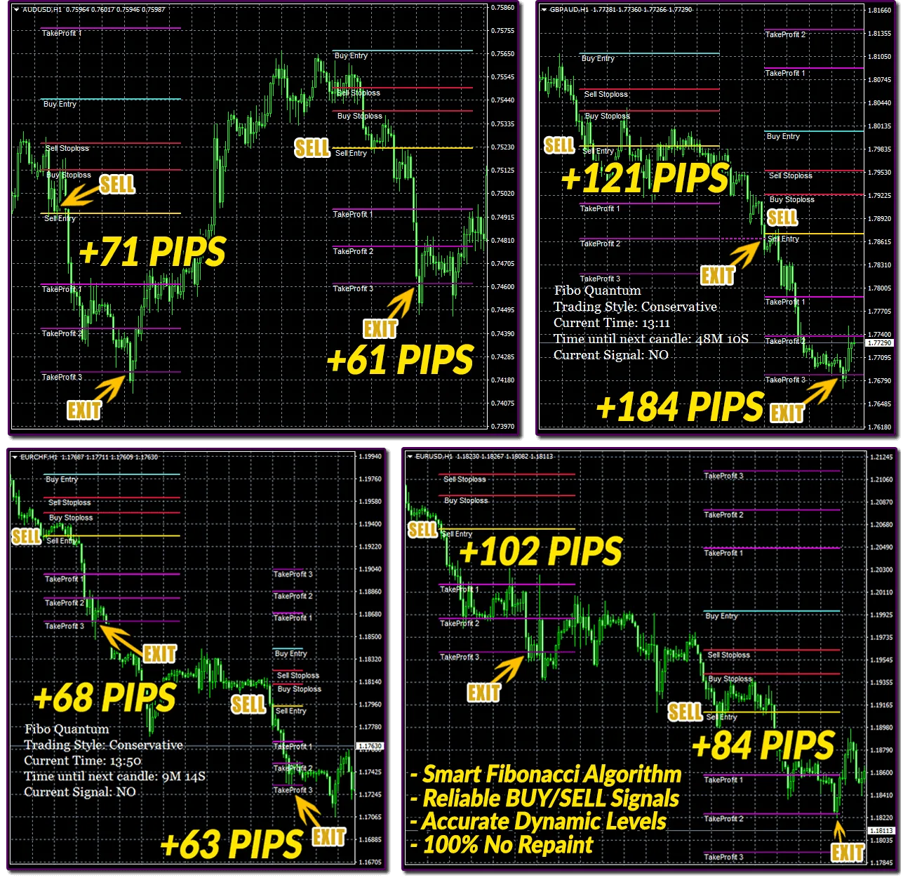 Fibo Quantum Predicts Unexpected Price Movements ForexCracked.com