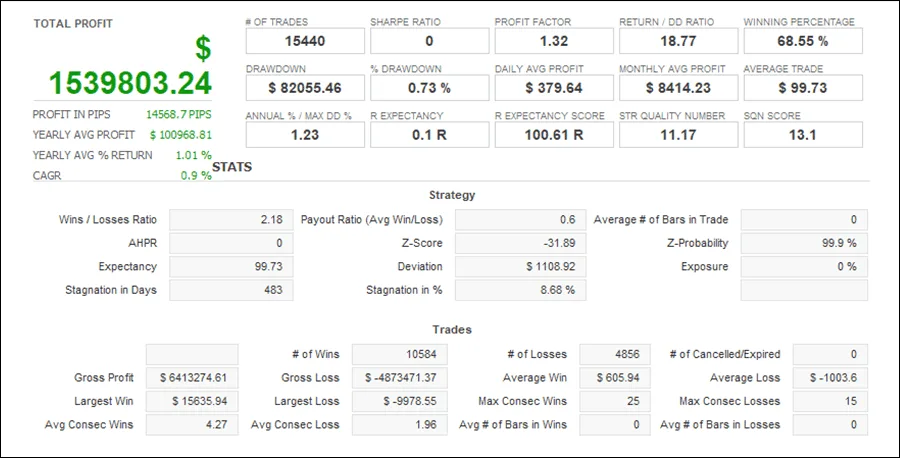 弹性乞丐机器人免费下载 ForexCracked.com
