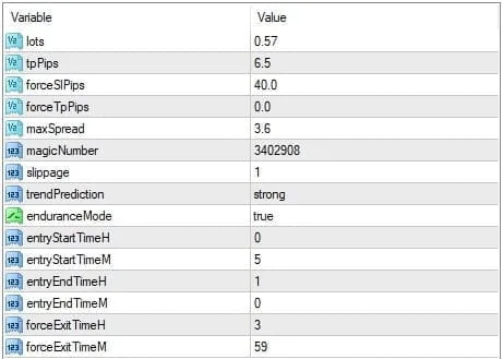 FBS自动智能交易系统 — MT4