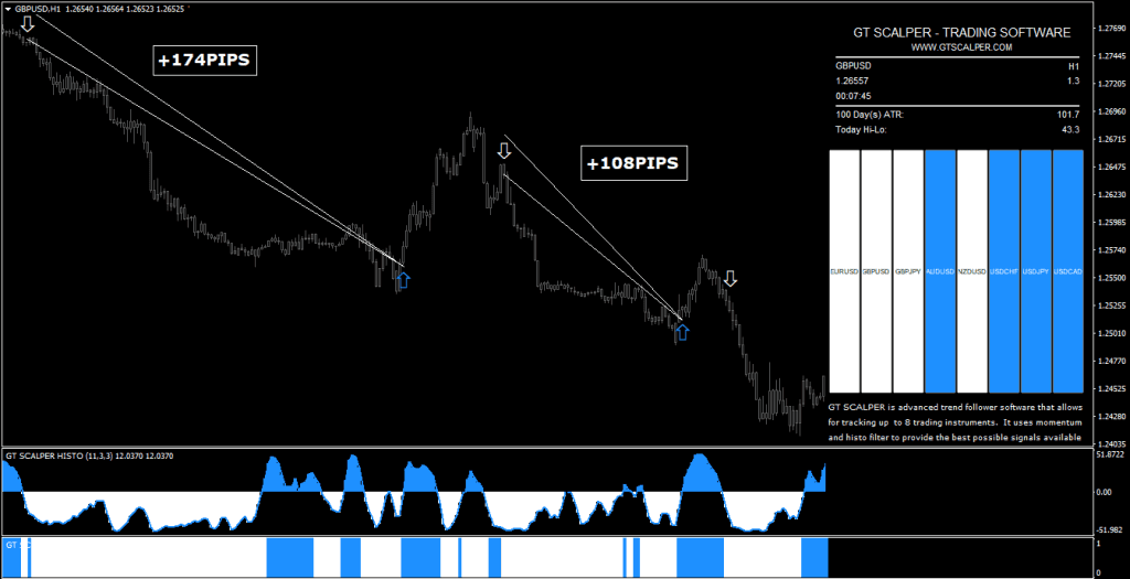 Forex SCALPER Indicator FREE Download ForexCracked.com