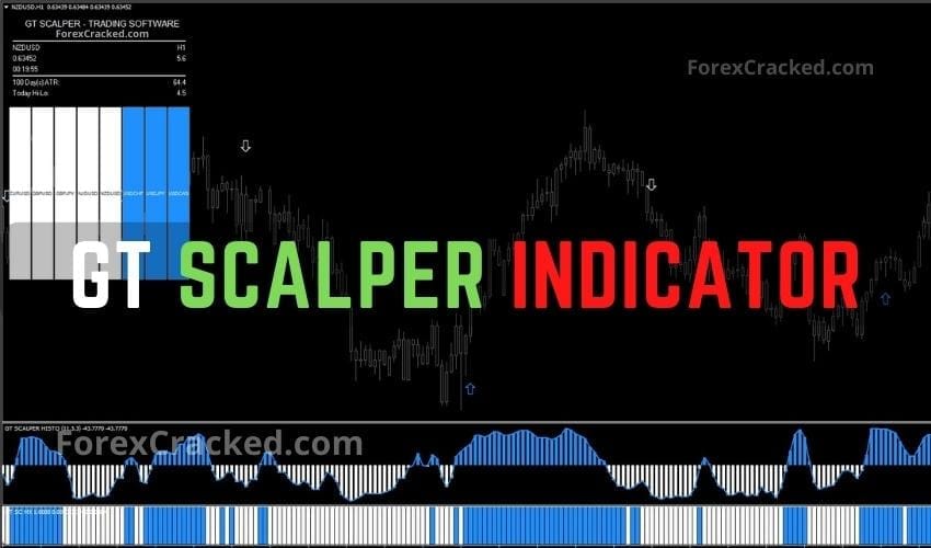 GT SCALPER Indicator FREE Download ForexCracked.com